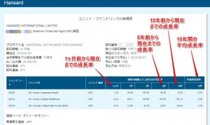 ハンサード　ユニットファンドリンクの実績表